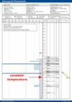 Isothermal snow cover