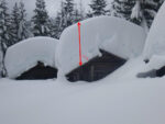 Snow depth