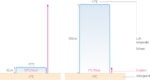 Temperature gradient