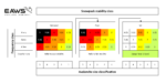 matrix_workflow-EAWS Matrix